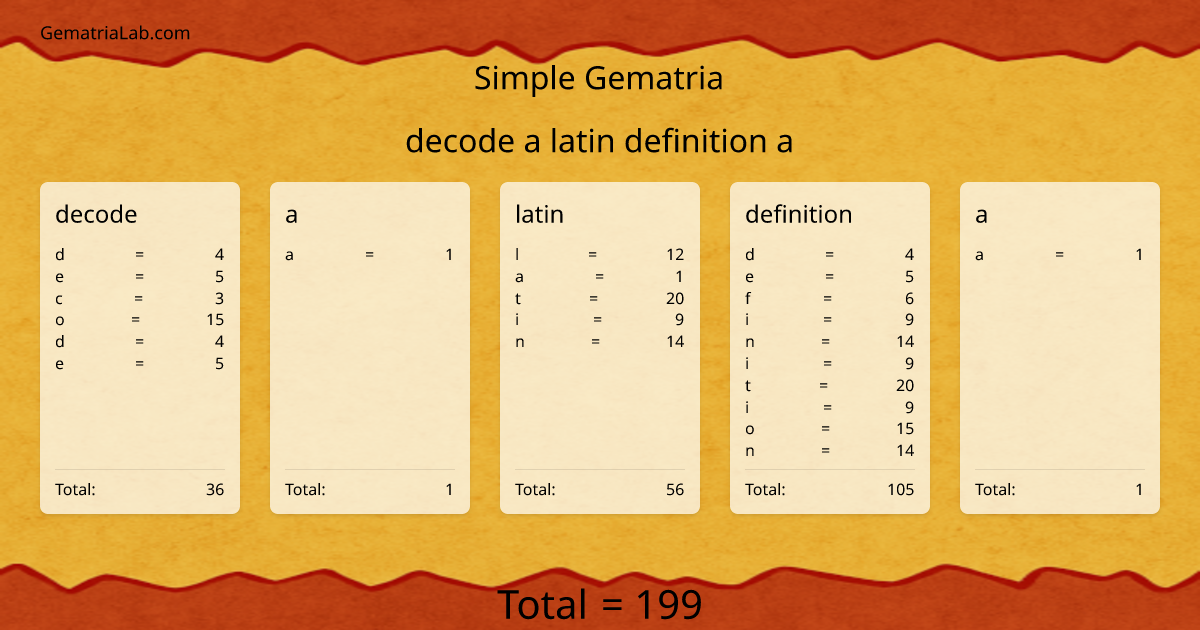 decode a latin definition a in simple Gematria